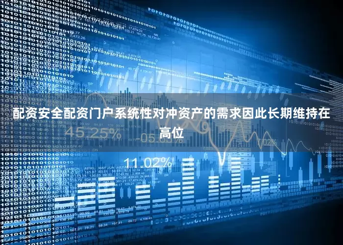 配资安全配资门户系统性对冲资产的需求因此长期维持在高位